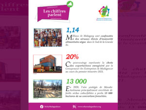 LES CHIFFRES PARLENT