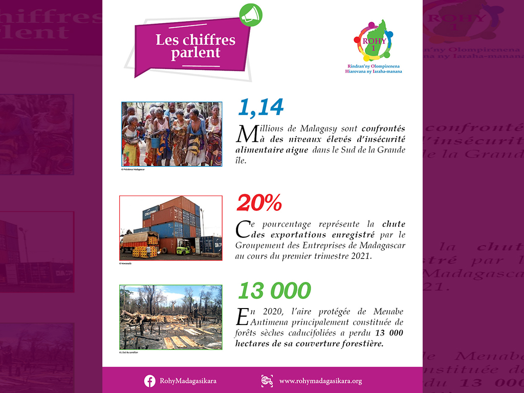 LES CHIFFRES PARLENT